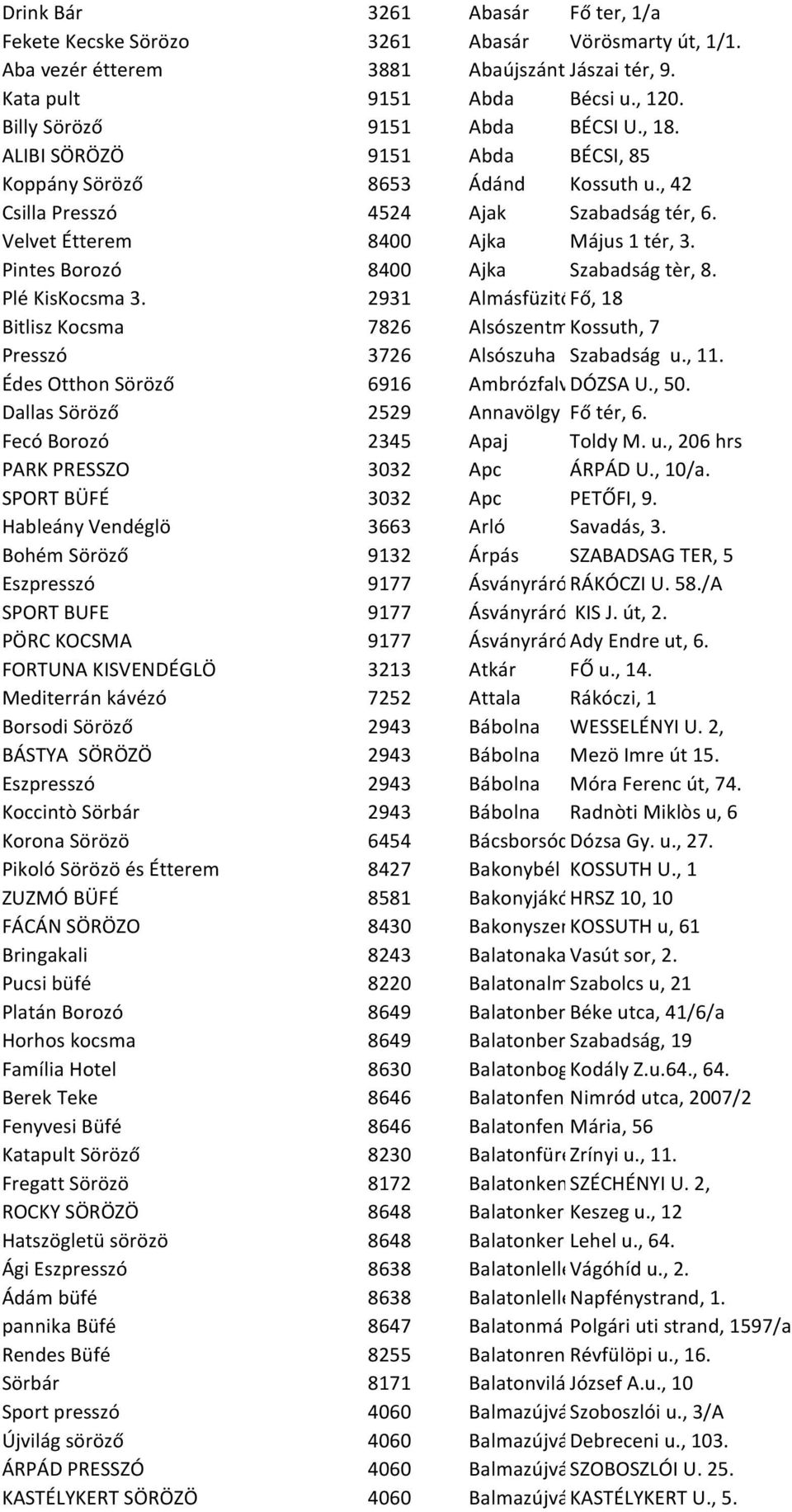 Pintes Borozó 8400 Ajka Szabadság tèr, 8. Plé KisKocsma 3. 2931 AlmásfüzitőFő, 18 Bitlisz Kocsma 7826 Alsószentmárton Kossuth, 7 Presszó 3726 Alsószuha Szabadság u., 11.