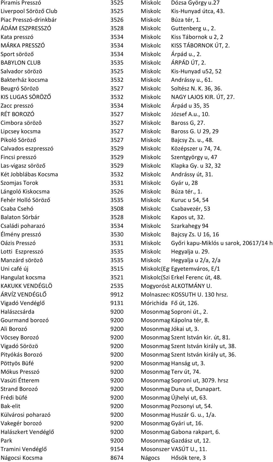 Salvador sörözö 3525 Miskolc Kis-Hunyad u52, 52 Bakterház kocsma 3532 Miskolc Andrássy u., 61. Beugró Sörözö 3527 Miskolc Soltész N. K. 36, 36. KIS LUGAS SÖRÖZŐ 3532 Miskolc NAGY LAJOS KIR. ÚT, 27.