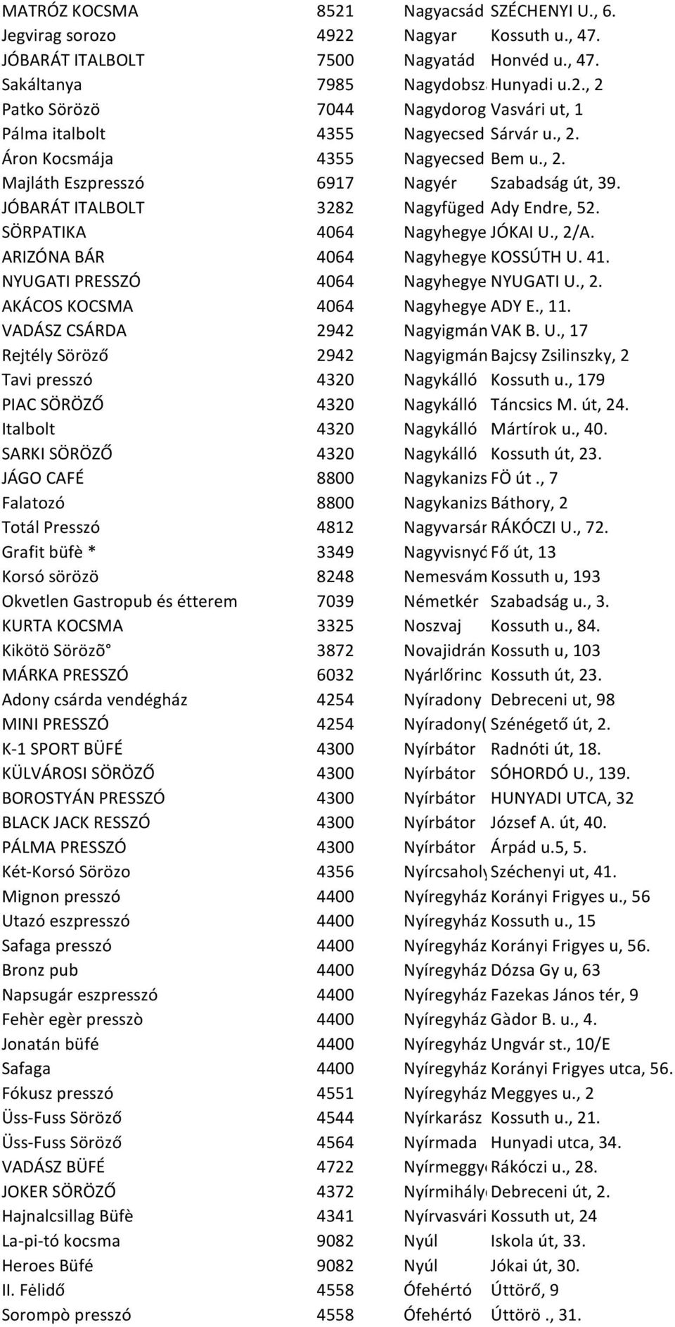 ARIZÓNA BÁR 4064 NagyhegyesKOSSÚTH U. 41. NYUGATI PRESSZÓ 4064 NagyhegyesNYUGATI U., 2. AKÁCOS KOCSMA 4064 NagyhegyesADY E., 11. VADÁSZ CSÁRDA 2942 NagyigmándVAK B. U., 17 Rejtély Söröző 2942 NagyigmándBajcsy Zsilinszky, 2 Tavi presszó 4320 Nagykálló Kossuth u.