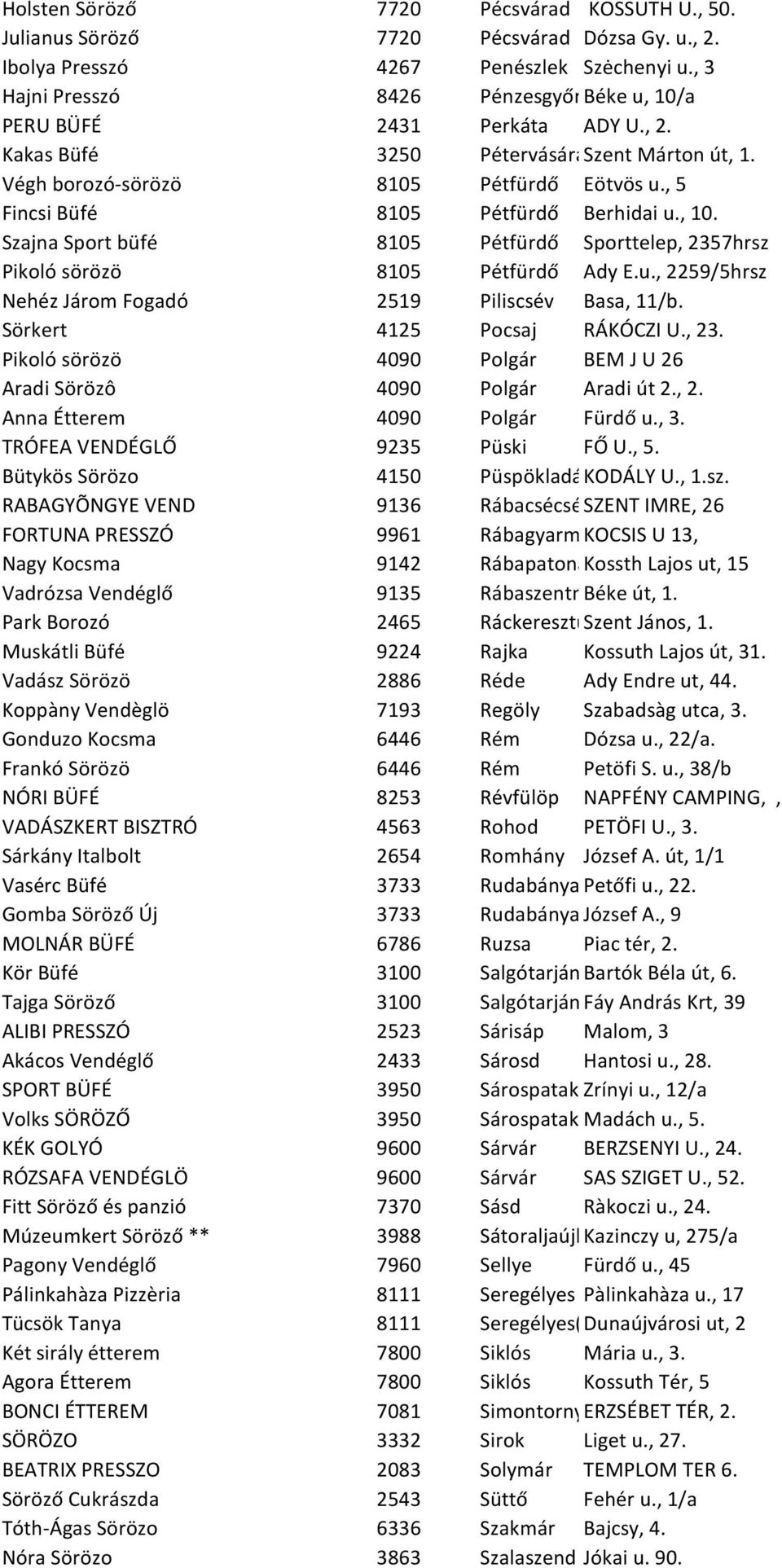 , 5 Fincsi Büfé 8105 Pétfürdő Berhidai u., 10. Szajna Sport büfé 8105 Pétfürdő Sporttelep, 2357hrsz Pikoló sörözö 8105 Pétfürdő Ady E.u., 2259/5hrsz Nehéz Járom Fogadó 2519 Piliscsév Basa, 11/b.