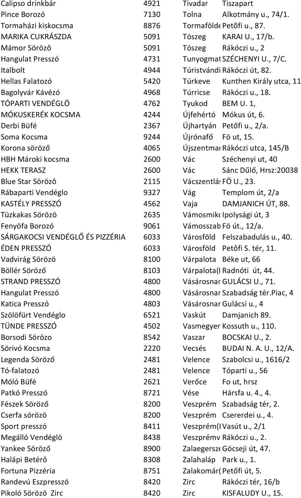 Hellas Falatozó 5420 Túrkeve Kunthen Király utca, 11 Bagolyvár Kávézó 4968 Túrricse Rákóczi u., 18. TÓPARTI VENDÉGLÖ 4762 Tyukod BEM U. 1, MÓKUSKERÉK KOCSMA 4244 Újfehértó Mókus út, 6.