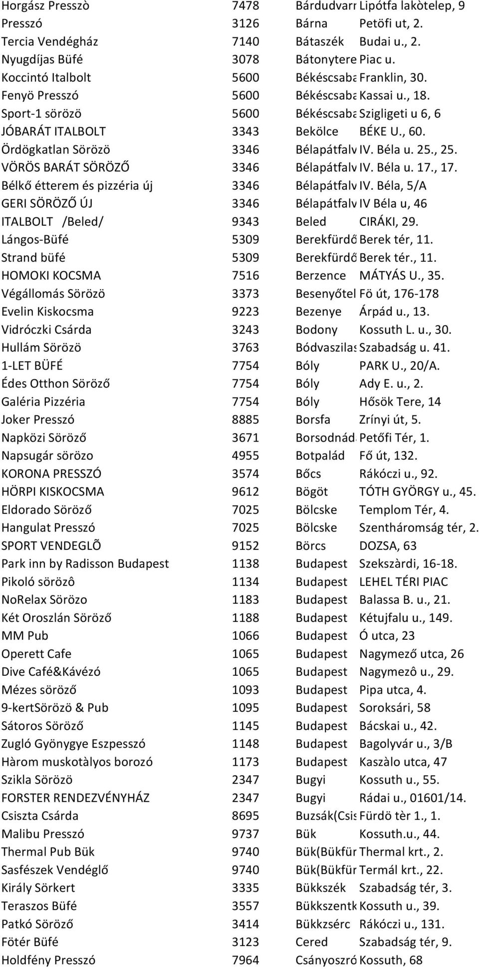 Ördögkatlan Sörözö 3346 BélapátfalvaIV. Béla u. 25., 25. VÖRÖS BARÁT SÖRÖZŐ 3346 BélapátfalvaIV. Béla u. 17., 17. Bélkő étterem és pizzéria új 3346 BélapátfalvaIV.