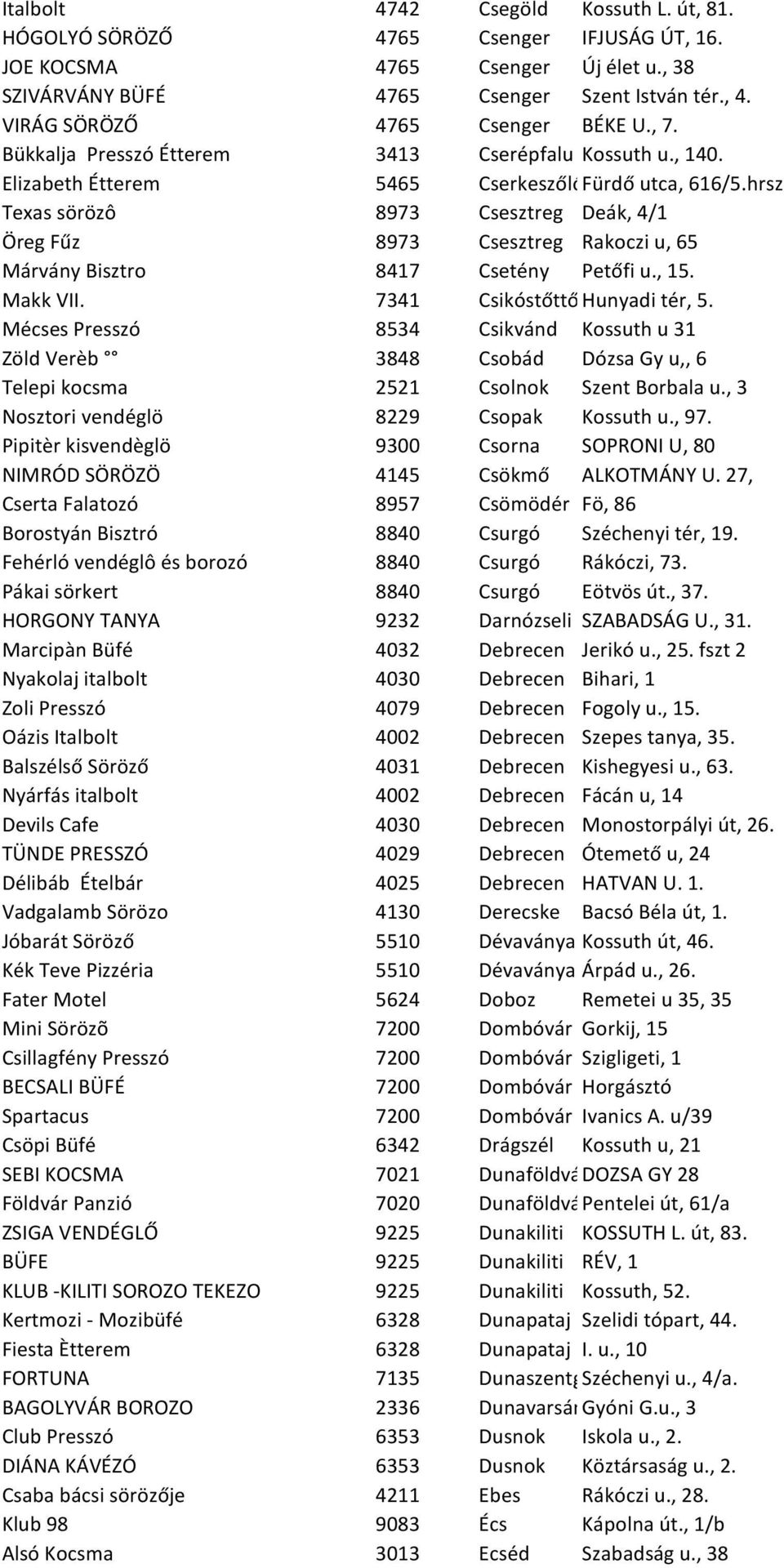 hrsz Texas sörözô 8973 Csesztreg Deák, 4/1 Öreg Fűz 8973 Csesztreg Rakoczi u, 65 Márvány Bisztro 8417 Csetény Petőfi u., 15. Makk VII. 7341 CsikóstőttősHunyadi tér, 5.