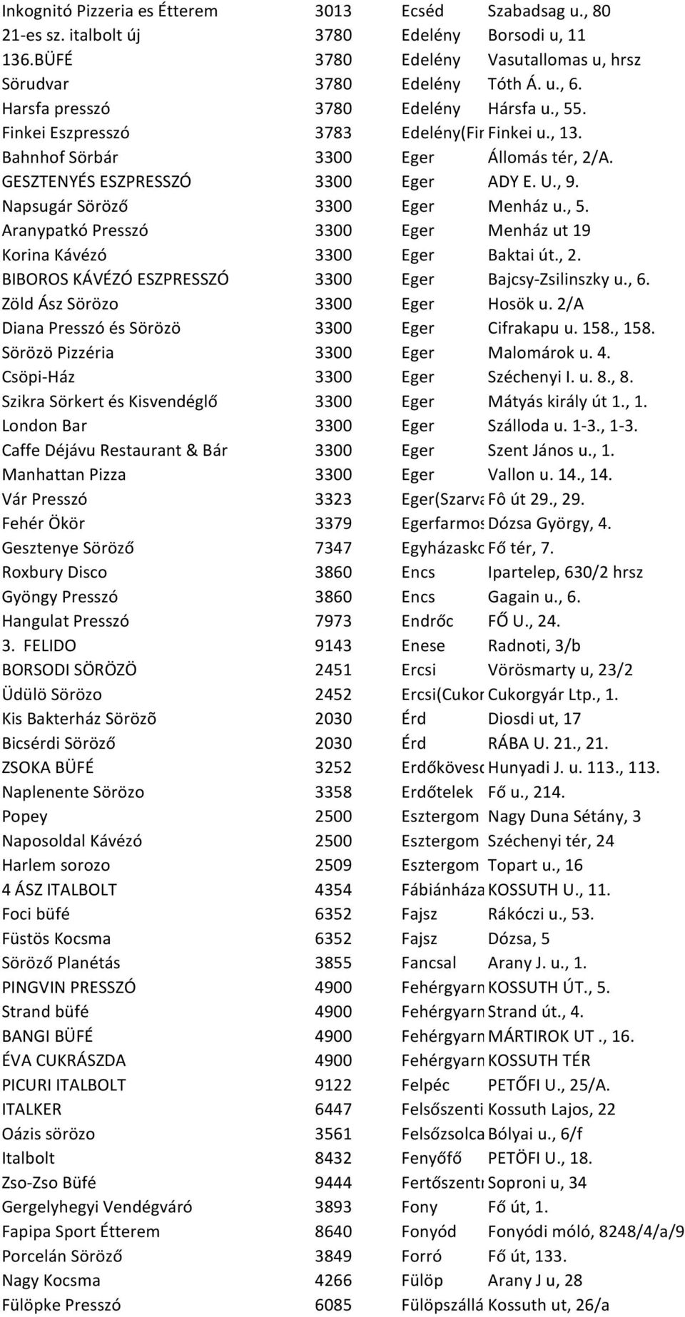 Napsugár Söröző 3300 Eger Menház u., 5. Aranypatkó Presszó 3300 Eger Menház ut 19 Korina Kávézó 3300 Eger Baktai út., 2. BIBOROS KÁVÉZÓ ESZPRESSZÓ 3300 Eger Bajcsy-Zsilinszky u., 6.