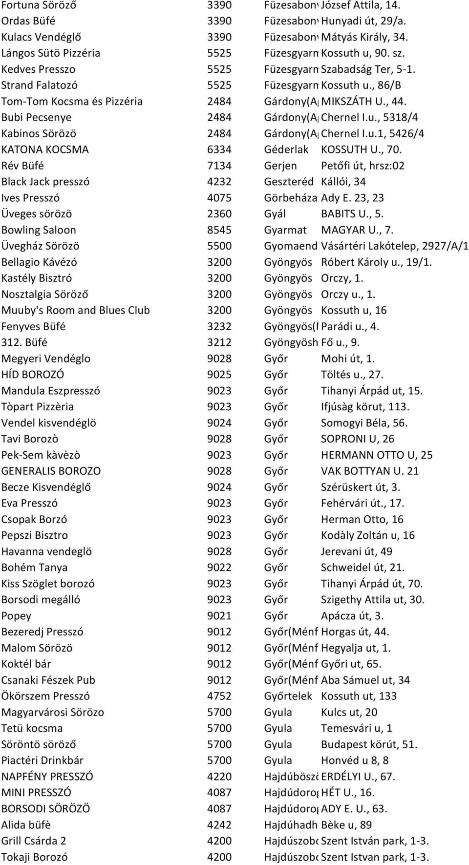 Bubi Pecsenye 2484 Gárdony(Agárd) Chernel I.u., 5318/4 Kabinos Sörözö 2484 Gárdony(Agárd) Chernel I.u.1, 5426/4 KATONA KOCSMA 6334 Géderlak KOSSUTH U., 70.