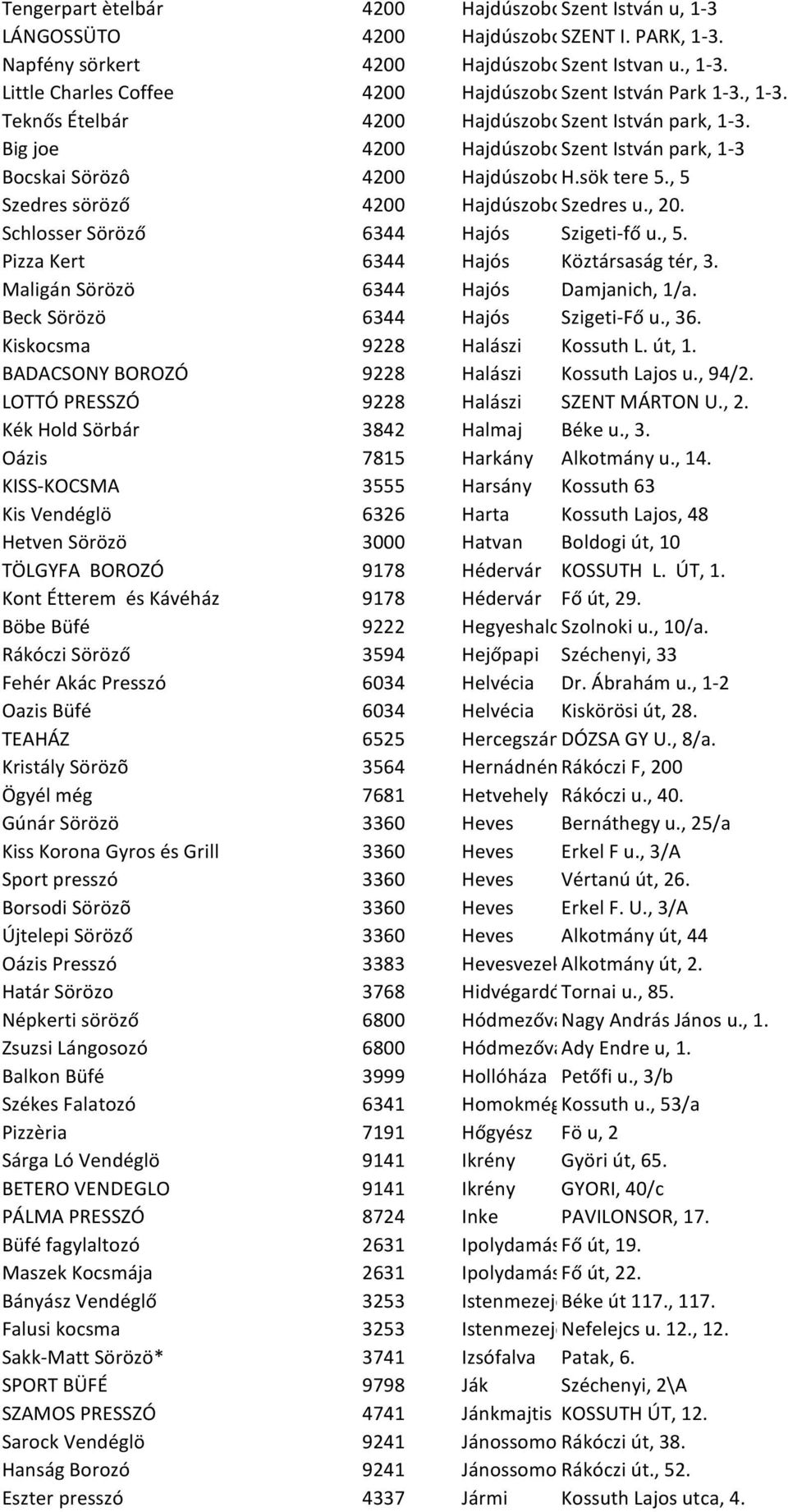 , 5 Szedres söröző 4200 Hajdúszoboszló Szedres u., 20. Schlosser Söröző 6344 Hajós Szigeti-fő u., 5. Pizza Kert 6344 Hajós Köztársaság tér, 3. Maligán Sörözö 6344 Hajós Damjanich, 1/a.