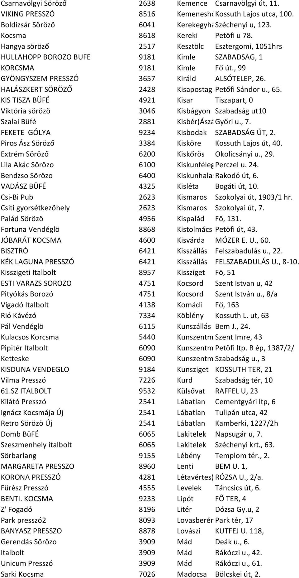 HALÁSZKERT SÖRÖZŐ 2428 Kisapostag Petőfi Sándor u., 65. KIS TISZA BÜFÉ 4921 Kisar Tiszapart, 0 Viktória sörözö 3046 Kisbágyon Szabadság ut10 Szalai Büfé 2881 Kisbér(Ászár)Győri u., 7.