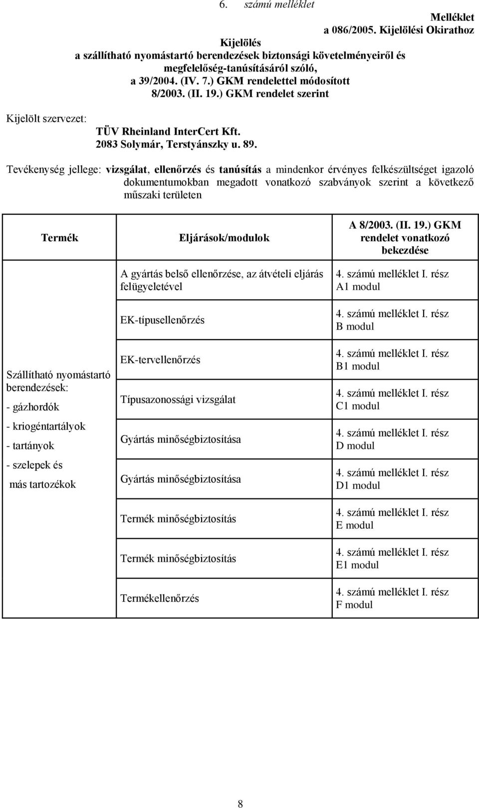 Tevékenység jellege: vizsgálat, ellenőrzés és tanúsítás a mindenkor érvényes felkészültséget igazoló dokumentumokban megadott vonatkozó szabványok szerint a következő műszaki területen Termék