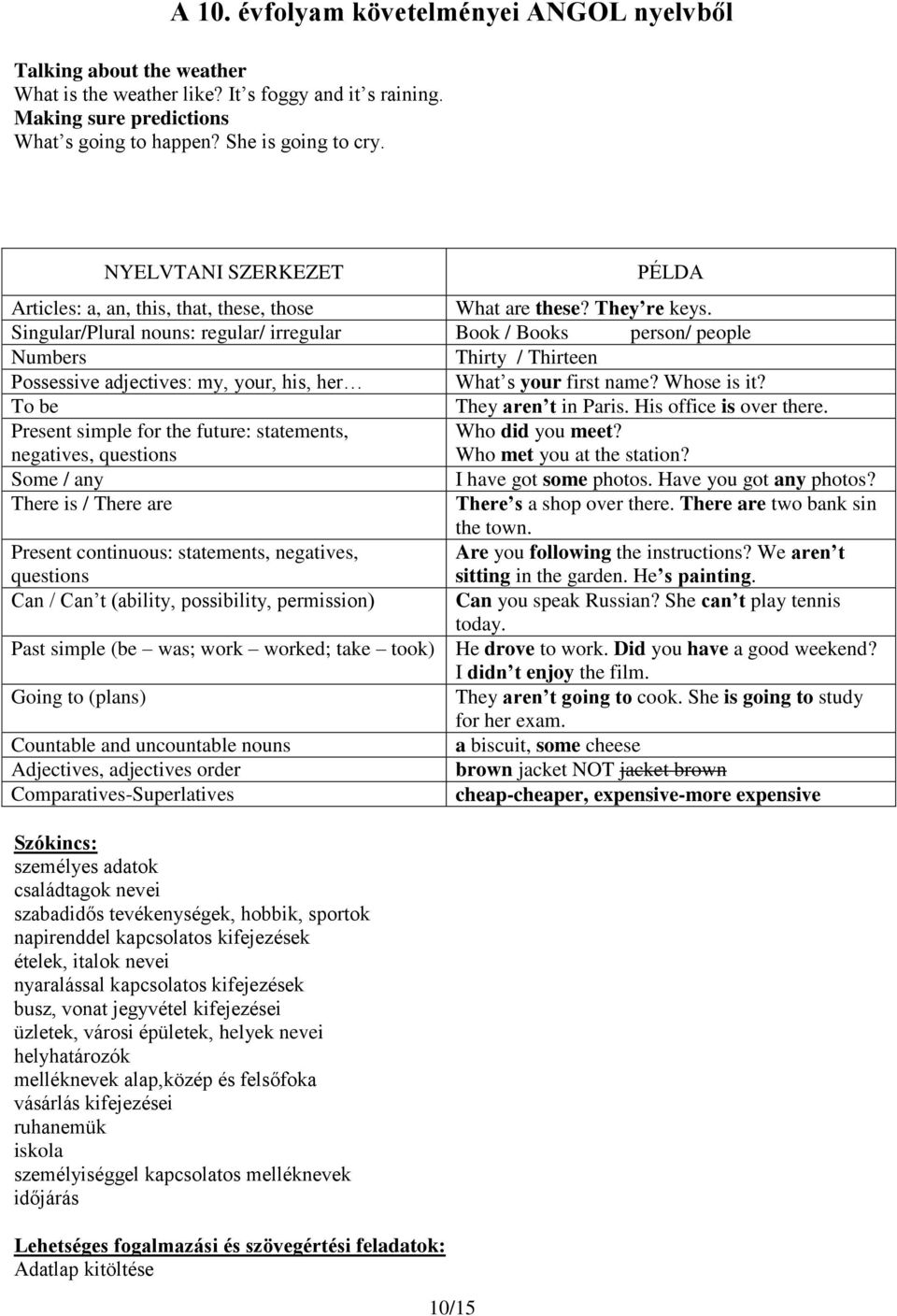 Singular/Plural nouns: regular/ irregular Book / Books person/ people Numbers Thirty / Thirteen Possessive adjectives: my, your, his, her What s your first name? Whose is it?