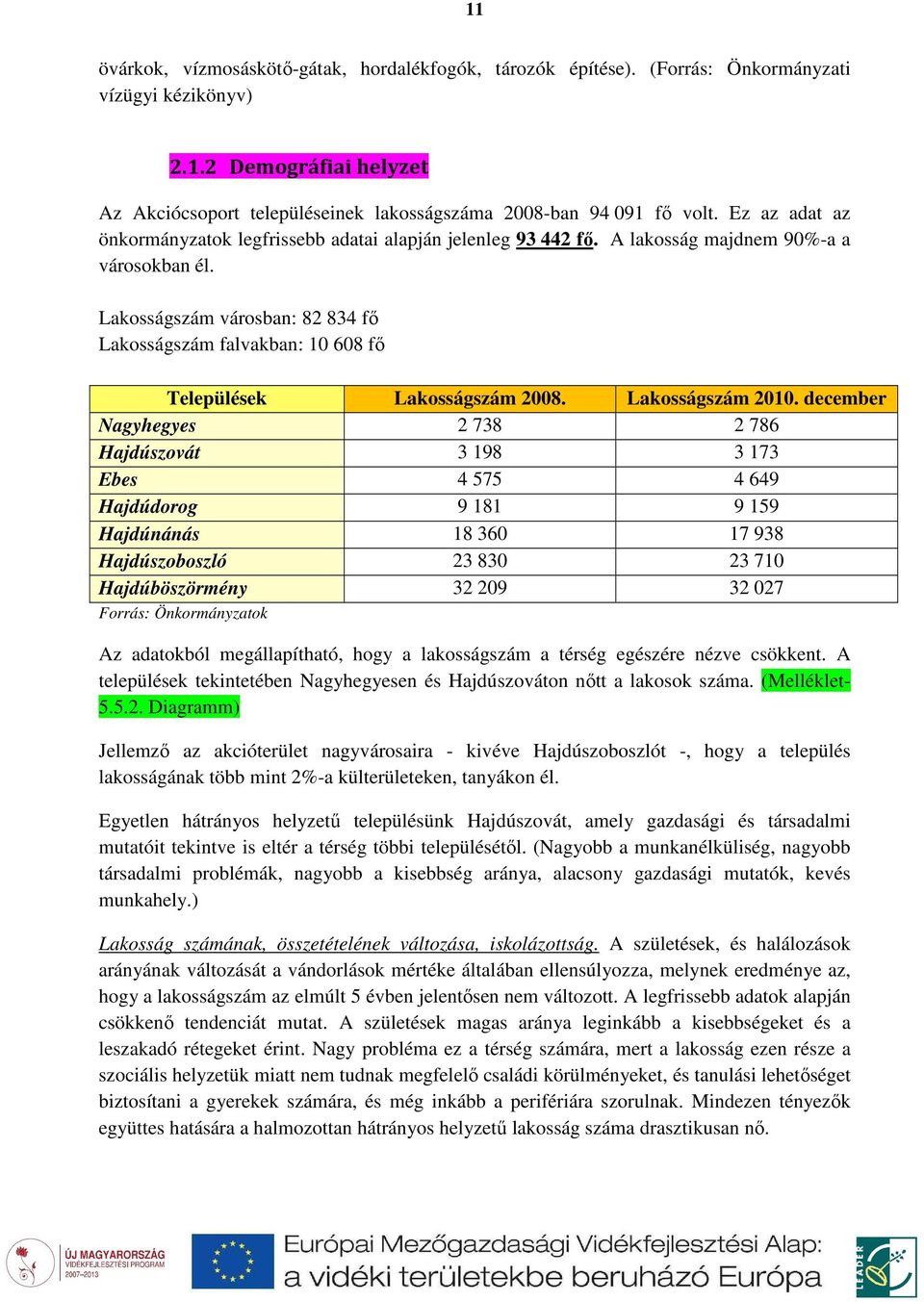 Lakosságszám városban: 82 834 fő Lakosságszám falvakban: 10 608 fő Települések Lakosságszám 2008. Lakosságszám 2010.