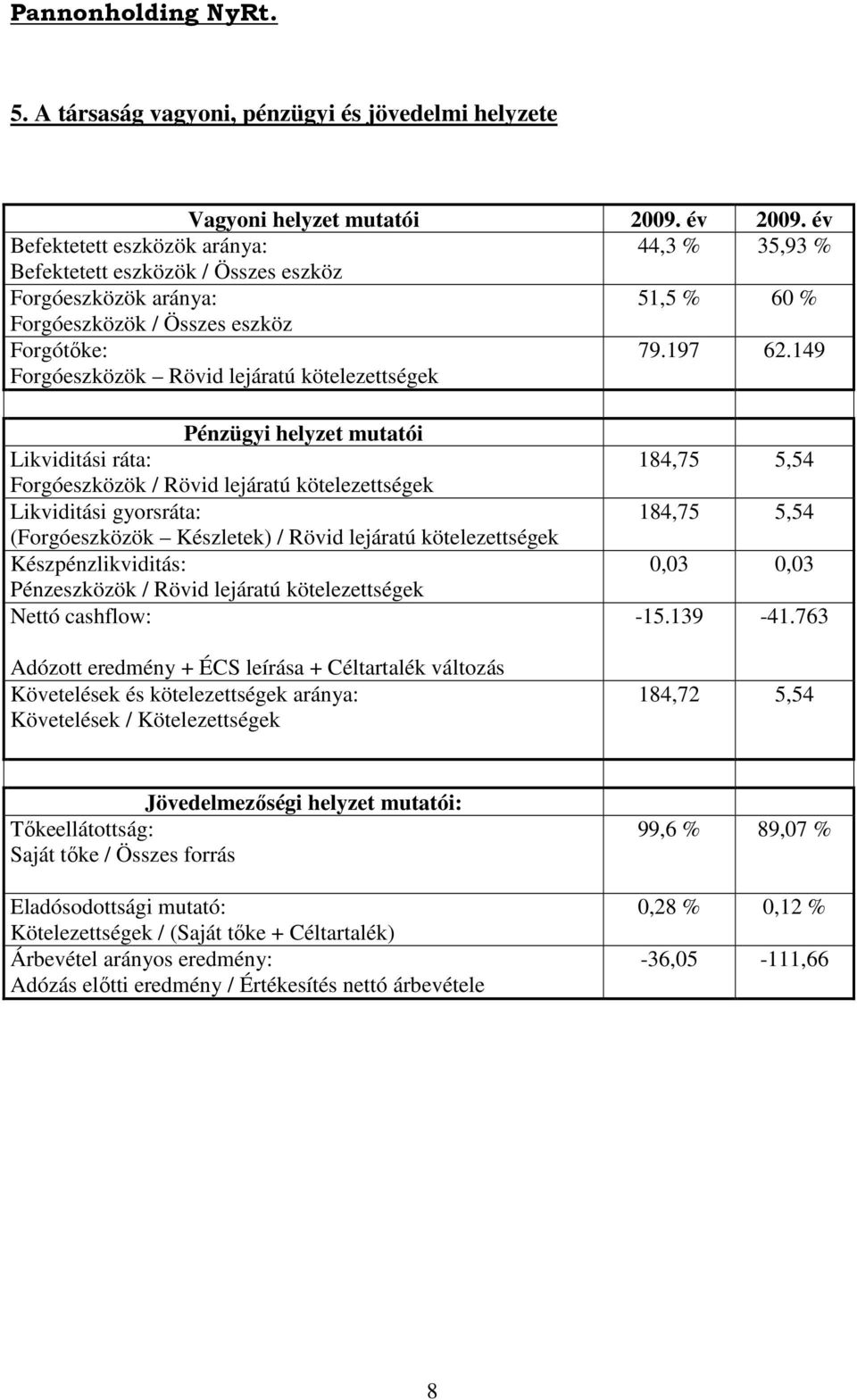 kötelezettségek 79.197 62.