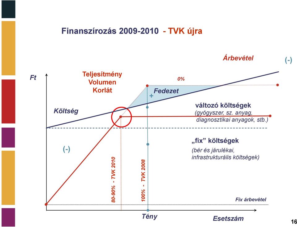 anyag, diagnosztikai anyagok, stb.