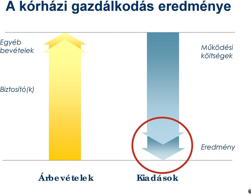 Működési költségek