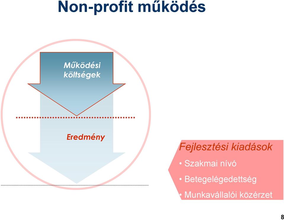 kiadások Szakmai nívó