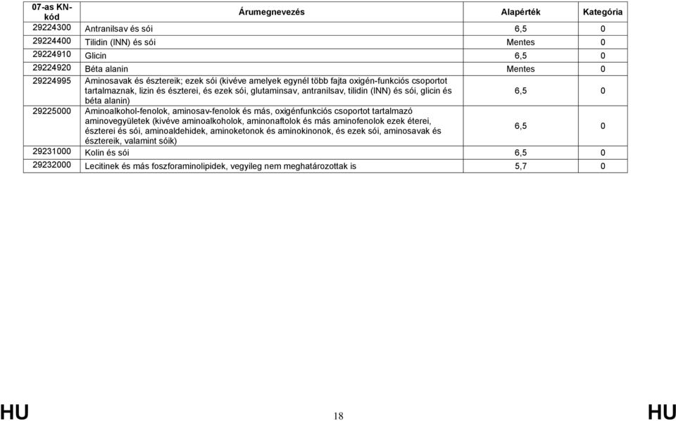 aminosav-fenolok és más, oxigénfunkciós csoportot tartalmazó aminovegyületek (kivéve aminoalkoholok, aminonaftolok és más aminofenolok ezek éterei, észterei és sói, aminoaldehidek,