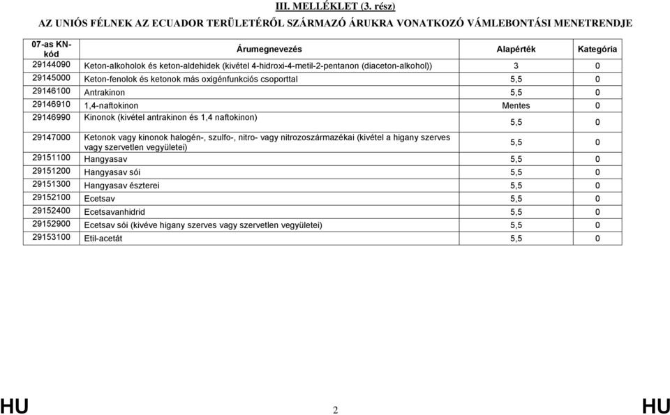 (diaceton-alkohol)) 3 0 29145000 Keton-fenolok és ketonok más oxigénfunkciós csoporttal 5,5 0 29146100 Antrakinon 5,5 0 29146910 1,4-naftokinon 29146990 Kinonok (kivétel antrakinon és 1,4 naftokinon)