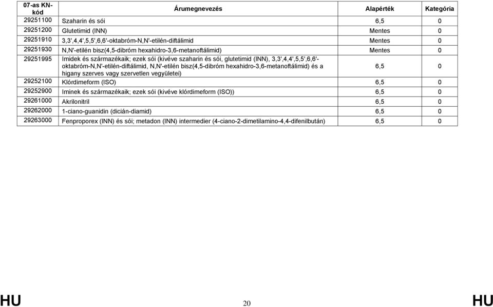 N,N'-etilén bisz(4,5-dibróm hexahidro-3,6-metanoftálimid) és a higany szerves vagy szervetlen vegyületei) 29252100 Klórdimeform (ISO) 29252900 Iminek és származékaik; ezek