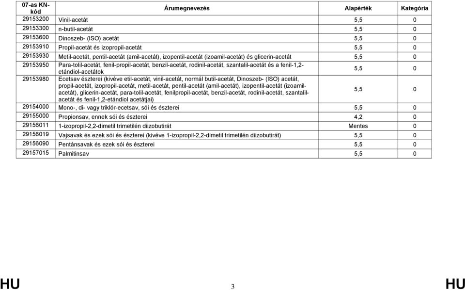 29153980 Ecetsav észterei (kivéve etil-acetát, vinil-acetát, normál butil-acetát, Dinoszeb- (ISO) acetát, propil-acetát, izopropil-acetát, metil-acetát, pentil-acetát (amil-acetát), izopentil-acetát