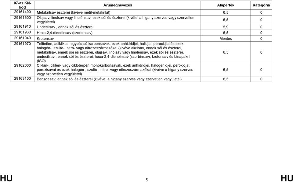 halogén-, szulfo-, nitro- vagy nitrozoszármazékai (kivéve akrilsav, ennek sói és észterei, metakrilsav, ennek sói és észterei, olajsav, linolsav vagy linolénsav, ezek sói és észterei, undecilsav,