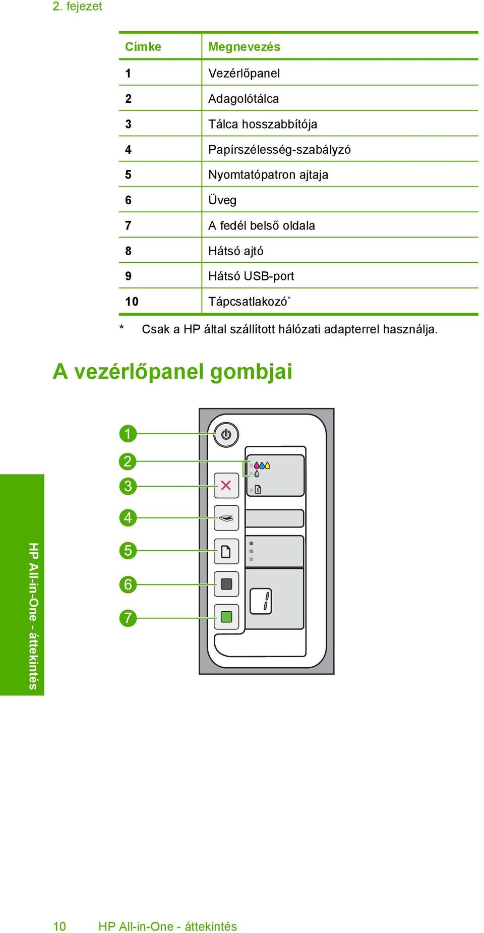 ajtó 9 Hátsó USB-port 10 Tápcsatlakozó * * Csak a HP által szállított hálózati