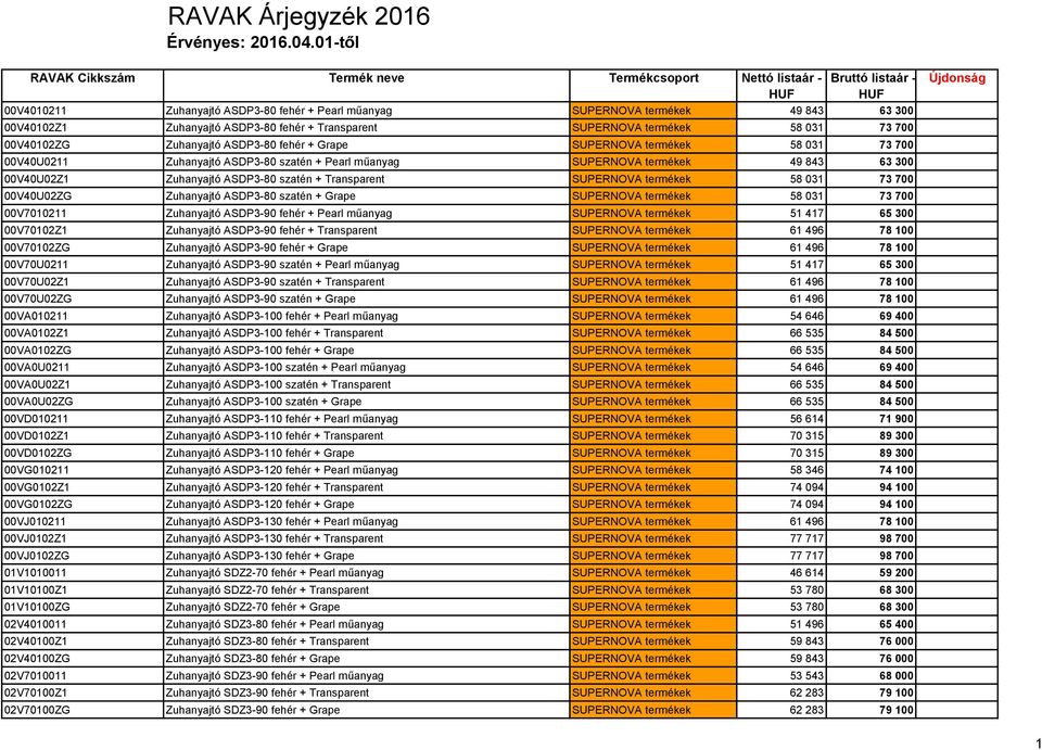 SUPERNOVA termékek 58 031 73 700 00V40U02ZG Zuhanyajtó ASDP3-80 szatén + Grape SUPERNOVA termékek 58 031 73 700 00V7010211 Zuhanyajtó ASDP3-90 fehér + Pearl műanyag SUPERNOVA termékek 51 417 65 300