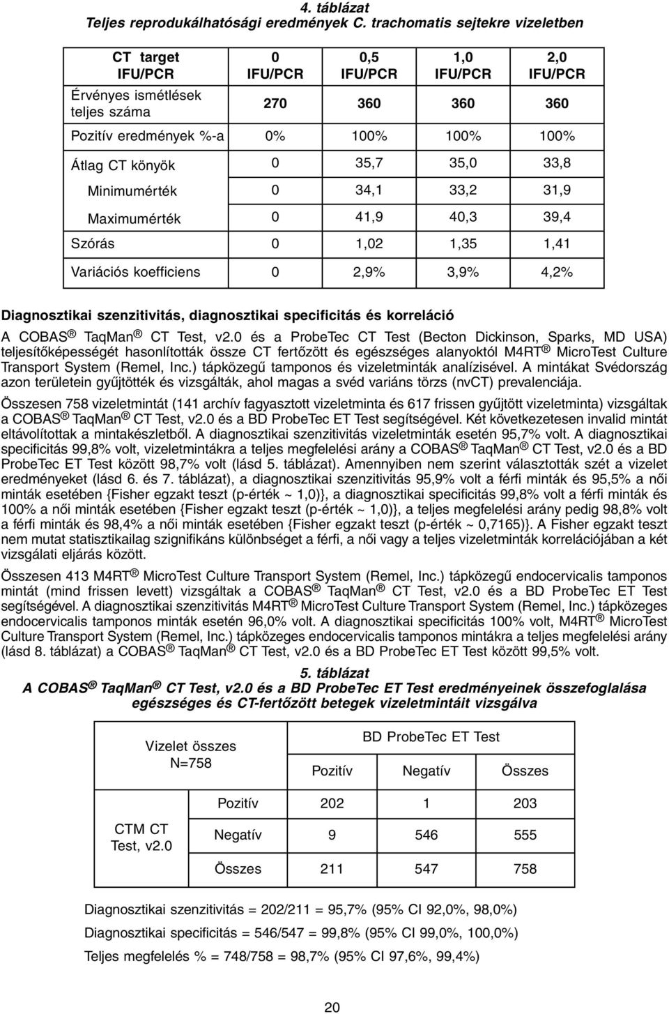 könyök Minimumérték 0 35,7 35,0 33,8 0 34,1 33,2 31,9 Maximumérték 0 41,9 40,3 39,4 Szórás 0 1,02 1,35 1,41 Variációs koefficiens 0 2,9% 3,9% 4,2% Diagnosztikai szenzitivitás, diagnosztikai