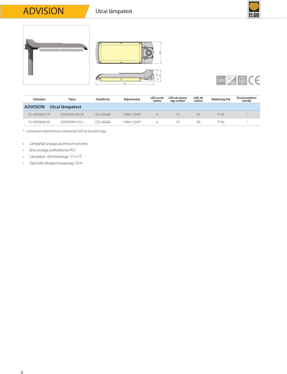 YU-WO0060-50 ADVISION 615L1 LED diódák 118W-125W* 6 15 90 IP 66 I * - a lámpatest a felhasznált LED-ek típusától függ