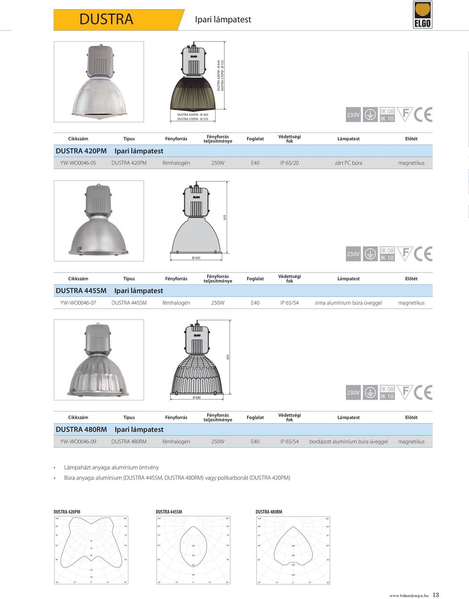 magnetikus 650 Ø 4 230V IK 08 IK 10 Cikkszám Típus DUSTRA 4RM Lámpatest YW-WO0046-09 DUSTRA 4RM fémhalogén 250W E40 IP 65/54 bordázott alumínium búra üveggel magnetikus Lámpaházt anyaga: