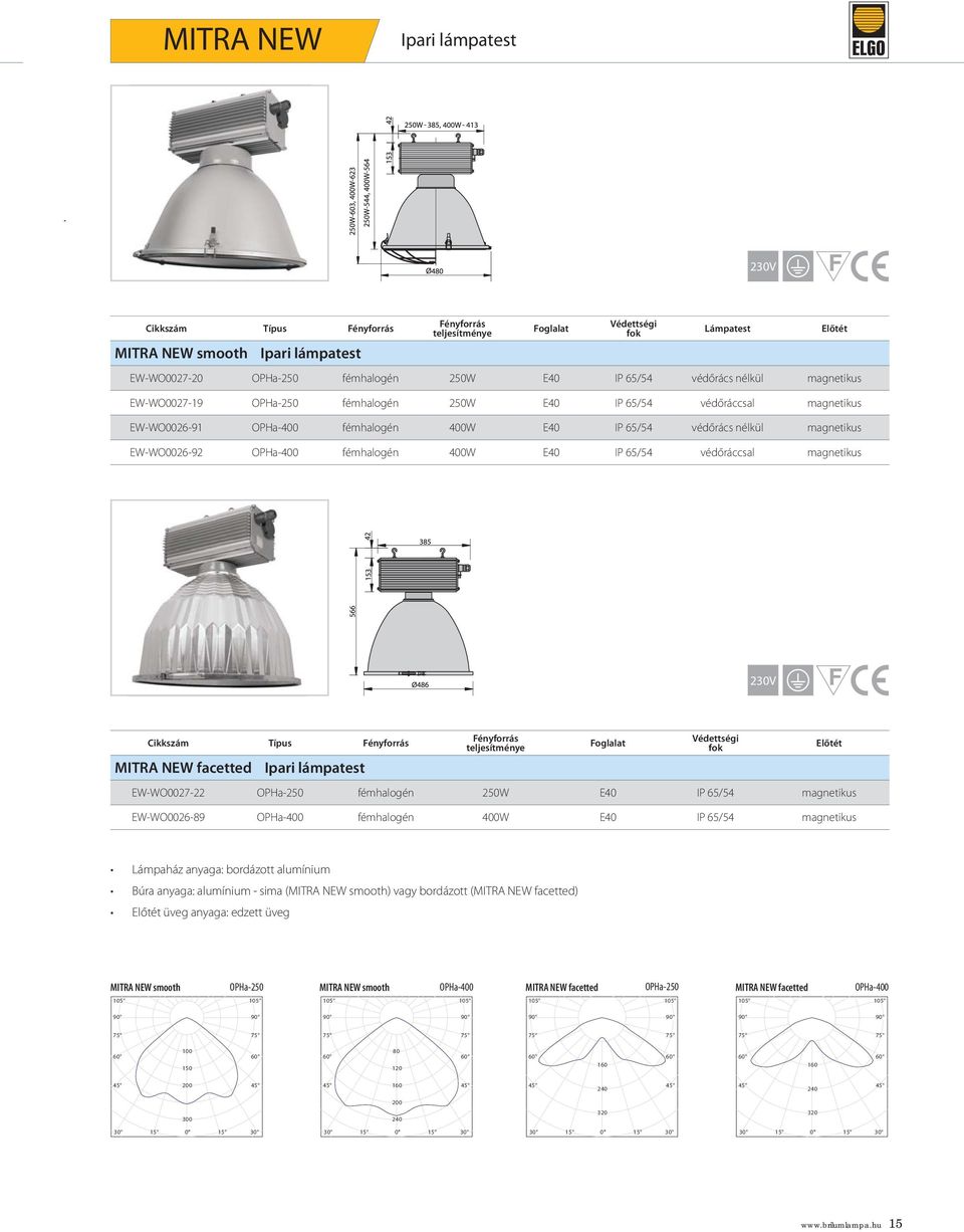 facetted EW-WO0027-22 OPHa-250 fémhalogén 250W E40 IP 65/54 magnetikus EW-WO0026-89 OPHa-400 fémhalogén 400W E40 IP 65/54 magnetikus Lámpaház anyaga: bordázott alumínium Búra anyaga: alumínium - sima