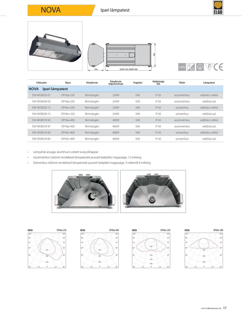 400W E40 IP 65 asszimetrikus védőrács nélkül EW-WO0019-97 OPHba-400 fémhalogén 400W E40 IP 65 asszimetrikus védőráccsal EW-WO0019-83 OPHbn-400 fémhalogén 400W E40 IP 65 szimetrikus védőrács nélkül