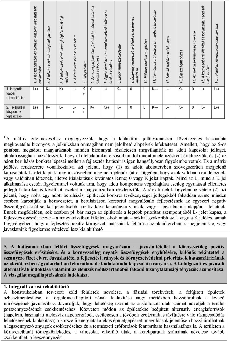 Érzékeny természeti területek rendszerének kialakítása 10. Földtani értékek megóvása 11. Természeti erőforrások fenntartható használata 12. Kémiai kockázat csökkentése 13. Egészségmegőrzés 14.