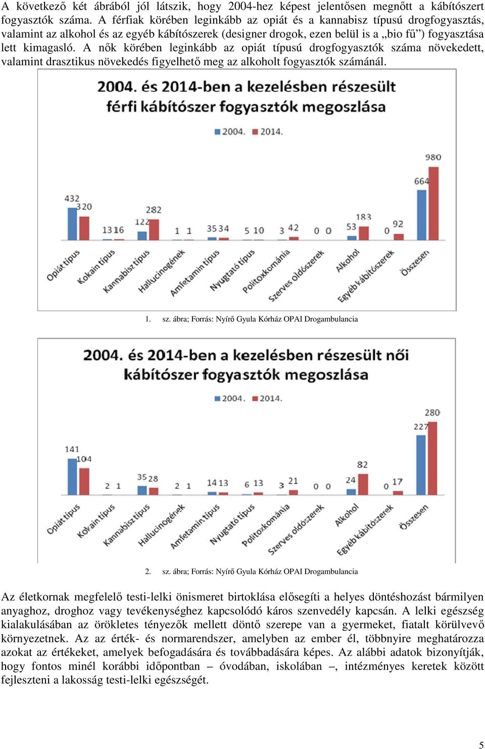 A nők körében leginkább az opiát típusú drogfogyasztók száma növekedett, valamint drasztikus növekedés figyelhető meg az alkoholt fogyasztók számánál. 1. sz. ábra; Forrás: Nyírő Gyula Kórház OPAI Drogambulancia 2.