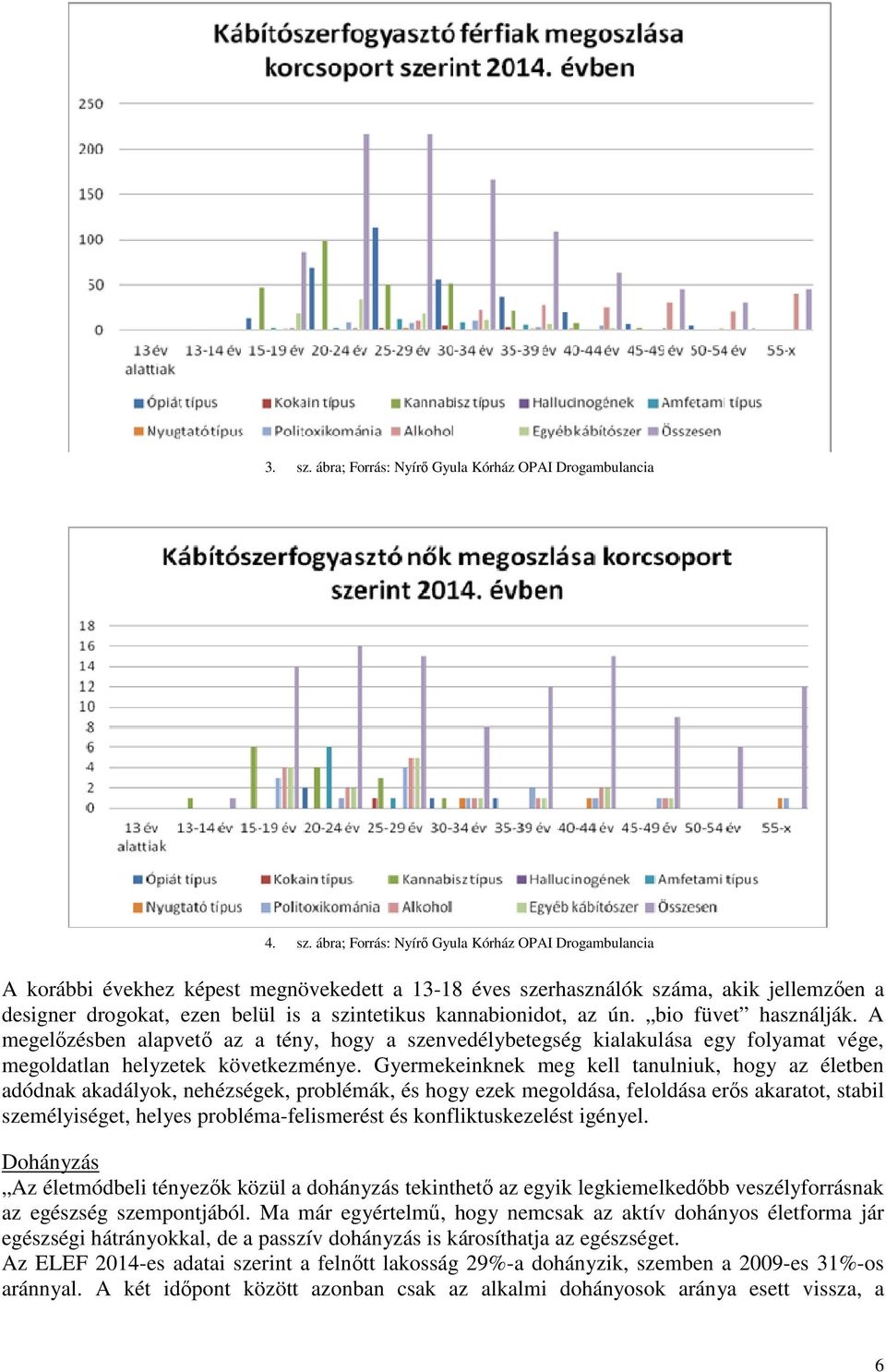 ábra; Forrás: Nyírő Gyula Kórház OPAI Drogambulancia A korábbi évekhez képest megnövekedett a 13-18 éves szerhasználók száma, akik jellemzően a designer drogokat, ezen belül is a szintetikus