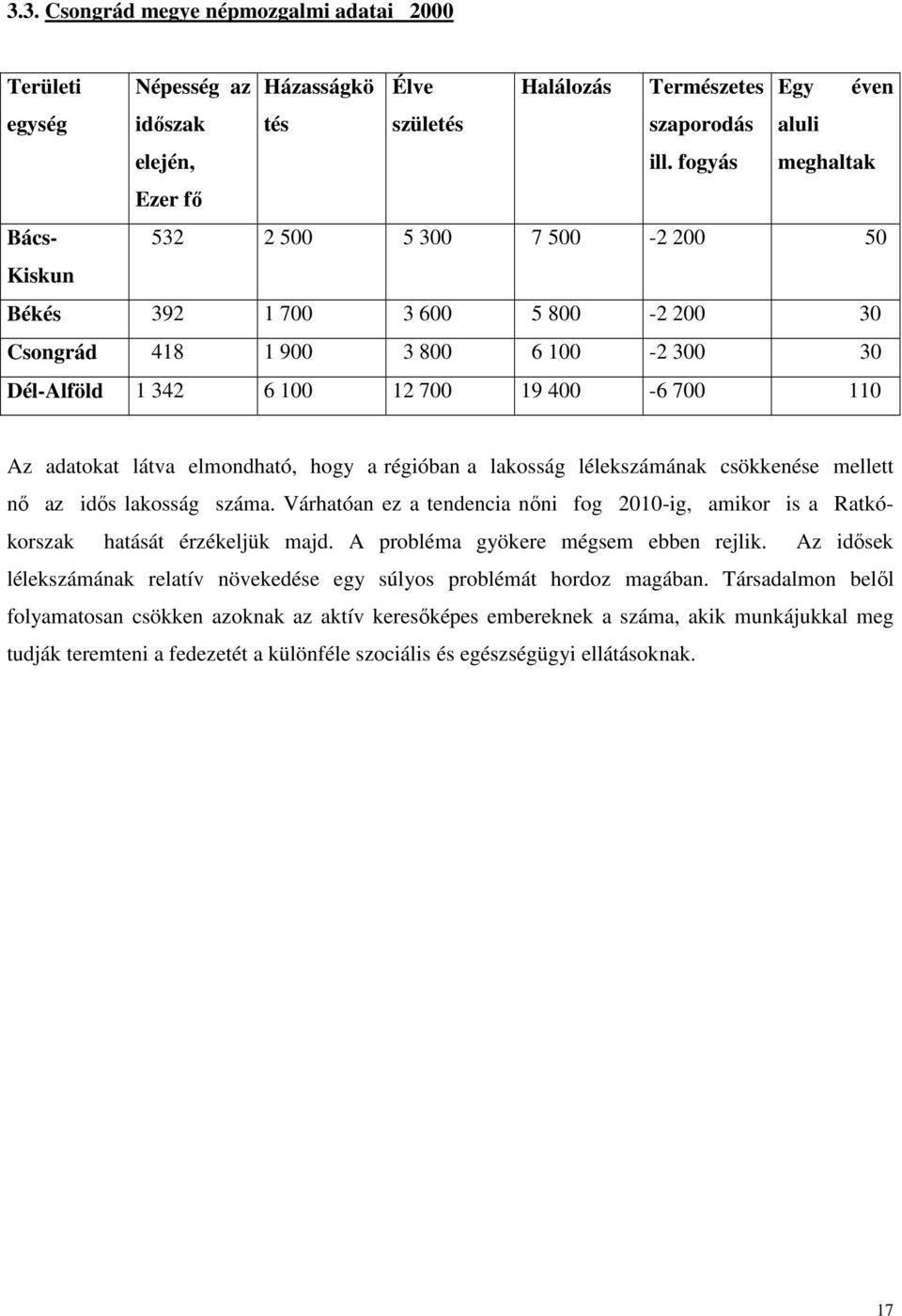 Az adatokat látva elmondható, hogy a régióban a lakosság lélekszámának csökkenése mellett nı az idıs lakosság száma.
