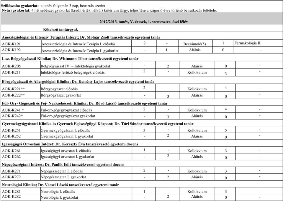 Molnár Zsolt tanszékvezető egyetemi tanár AOKK191 Aneszteziológia és Intenzív Terápia I. előadás 2 1 Farmakológia II. AOKK192 Aneszteziológia és Intenzív Terápia I. gyakorlat 1 Aláírás 0 I. sz.