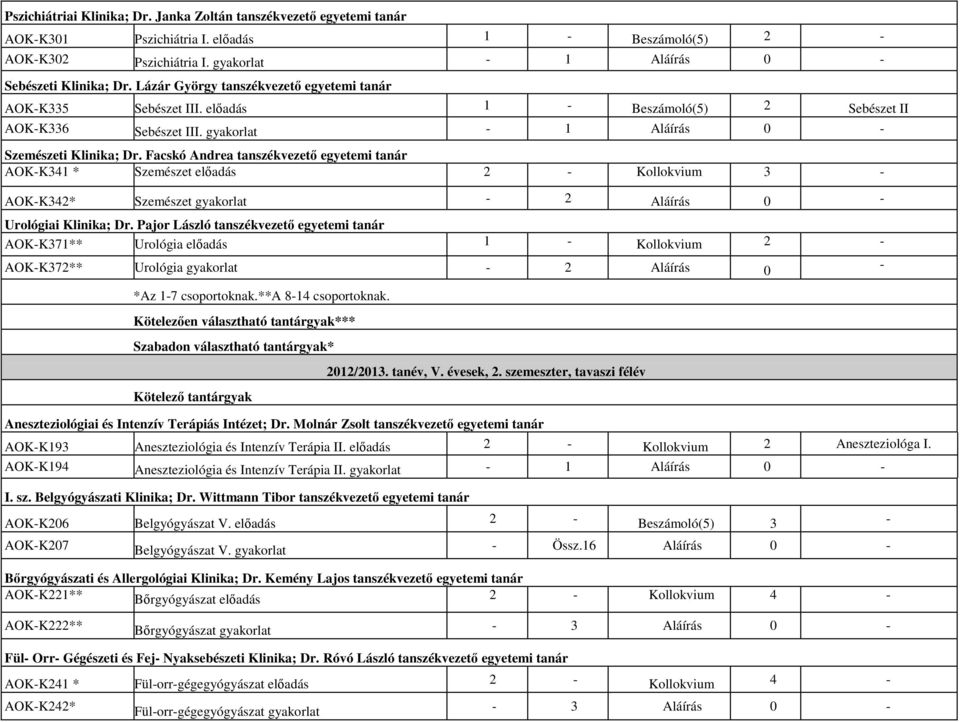 Facskó Andrea tanszékvezető egyetemi tanár AOKK341 * Szemészet előadás 2 Kollokvium 3 AOKK342* Szemészet gyakorlat 2 Aláírás 0 Urológiai Klinika; Dr.