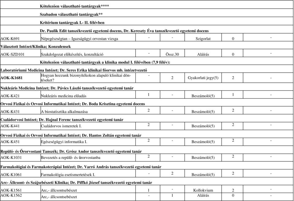 30 Aláírás 0 Kötelezően választható tantárgyak a klinika modul I. félévében (7,9 félév): Laboratóriumi Medicina Intézet; Dr. Seres Erika klinikai főorvos mb.