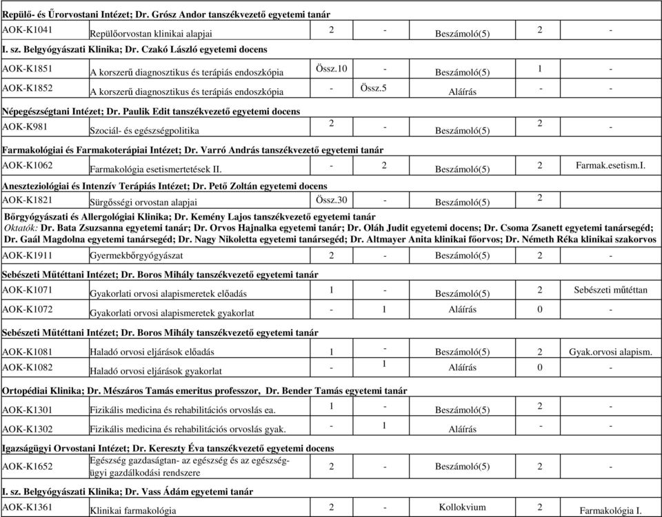 Paulik Edit tanszékvezető egyetemi docens AOKK981 Szociál és egészségpolitika 2 2 Farmakológiai és Farmakoterápiai Intézet; Dr.