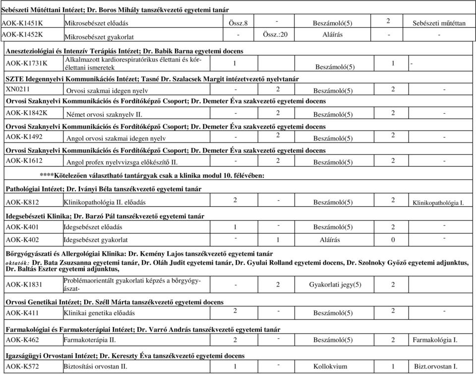 Babik Barna egyetemi docens Alkalmazott kardiorespiratórikus élettani és kórélettani AOKK1731K 1 ismeretek SZTE Idegennyelvi Kommunikációs Intézet; Tasné Dr.