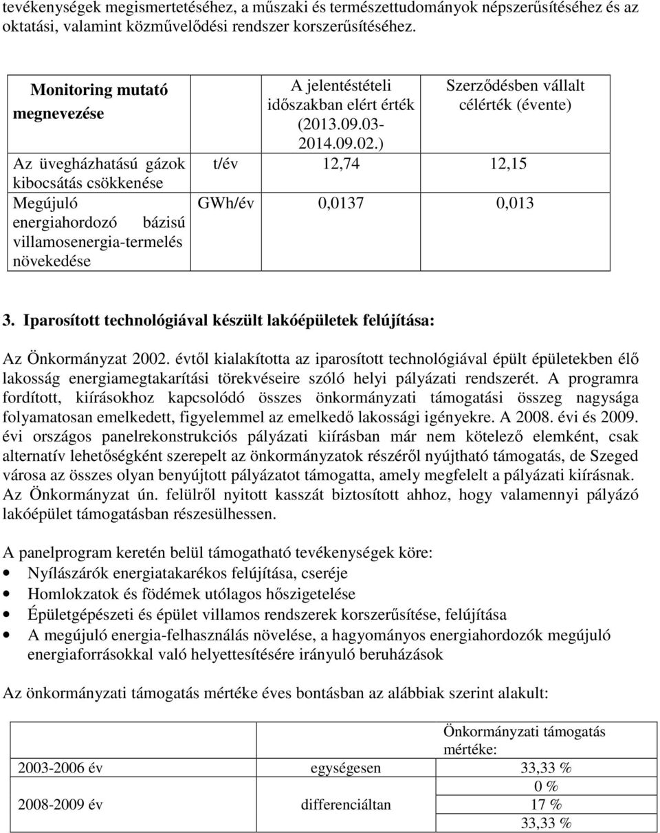 09.02.) Szerződésben vállalt célérték (évente) t/év 12,74 12,15 GWh/év 0,0137 0,013 3. Iparosított technológiával készült lakóépületek felújítása: Az Önkormányzat 2002.