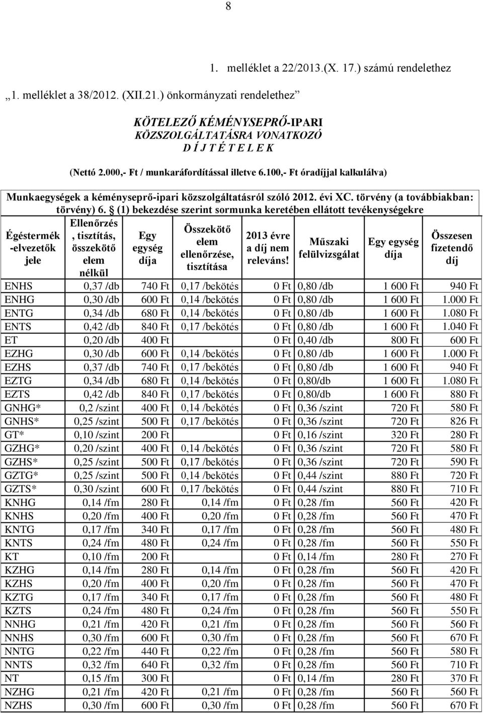 (1) bekezdése szerint sormunka keretében ellátott tevékenységekre Ellenőrzés Összekötő Égéstermék, tisztítás, Egy 2013 évre Összesen elem Műszaki Egy egység -elvezetők összekötő egység a díj nem