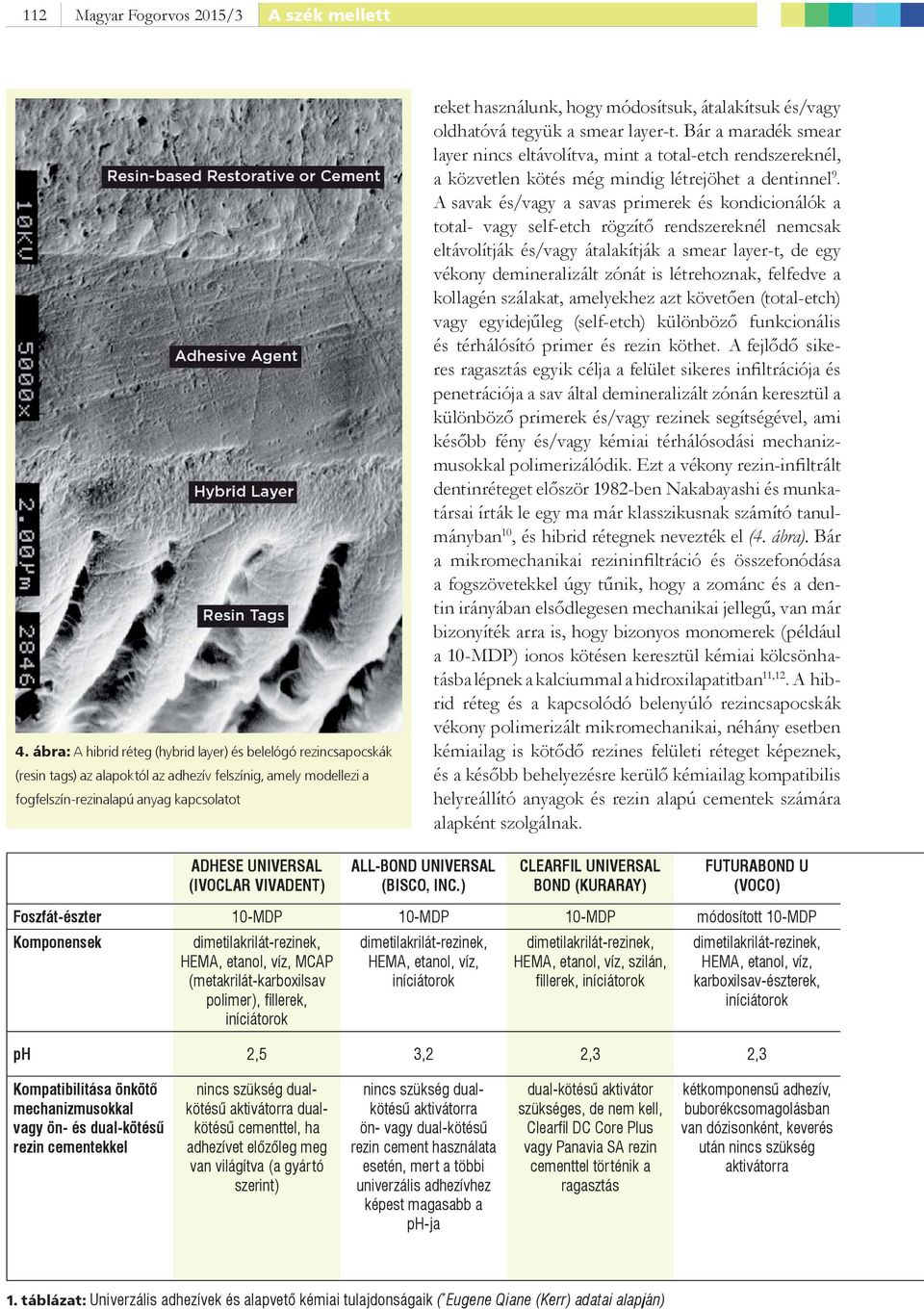 módosítsuk, átalakítsuk és/vagy oldhatóvá tegyük a smear layer-t. Bár a maradék smear layer nincs eltávolítva, mint a total-etch rendszereknél, a közvetlen kötés még mindig létrejöhet a dentinnel 9.