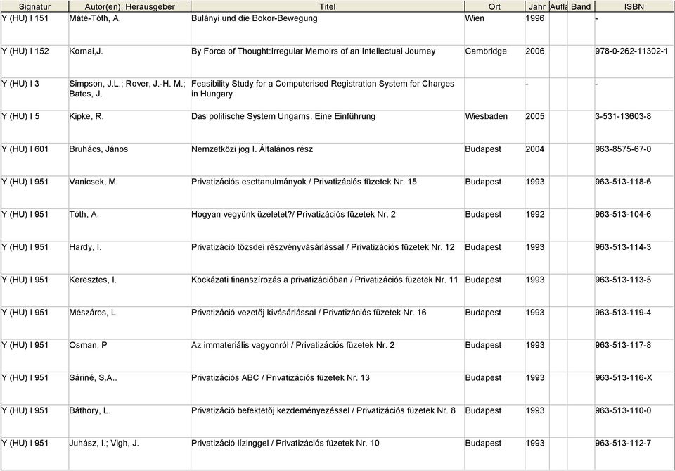 Feasibility Study for a Computerised Registration System for Charges in Hungary - - Y (HU) I 5 Kipke, R. Das politische System Ungarns.