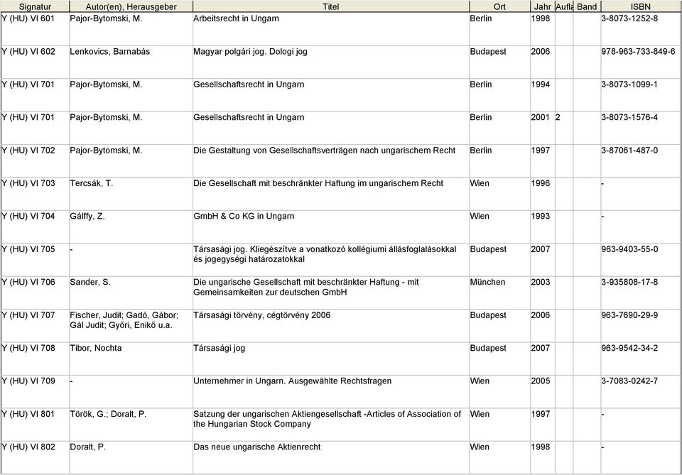 Gesellschaftsrecht in Ungarn Berlin 2001 2 3-8073-1576-4 Y (HU) VI 702 Pajor-Bytomski, M.