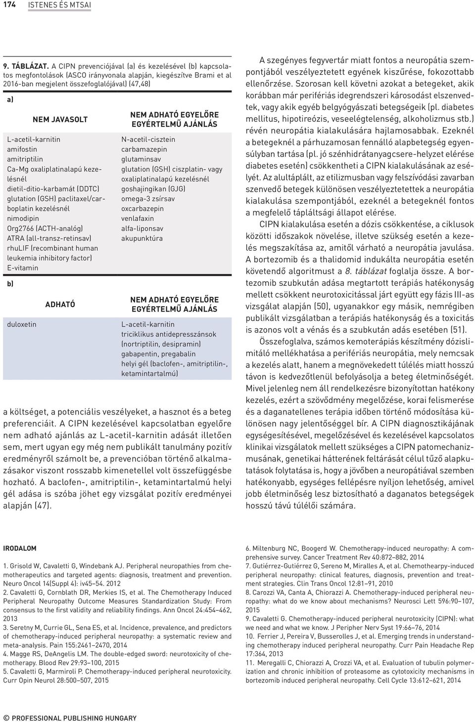 L-acetil-karnitin amifostin amitriptilin Ca-Mg oxaliplatinalapú kezelésnél dietil-ditio-karbamát (DDTC) glutation (GSH) paclitaxel/carboplatin kezelésnél nimodipin Org2766 (ACTH-analóg) ATRA