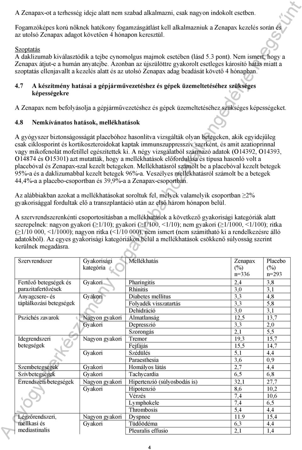 Szoptatás A daklizumab kiválasztódik a tejbe cynomolgus majmok esetében (lásd 5.3 pont). Nem ismert, hogy a Zenapax átjut-e a humán anyatejbe.