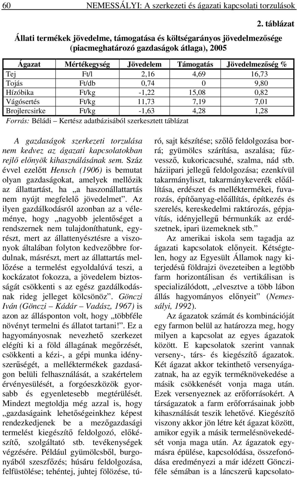 16,73 Tojás Ft/db 0,74 0 9,80 Hízóbika Ft/kg -1,22 15,08 0,82 Vágósertés Ft/kg 11,73 7,19 7,01 Brojlercsirke Ft/kg -1,63 4,28 1,28 Forrás: Béládi Kertész adatbázisából szerkesztett táblázat A