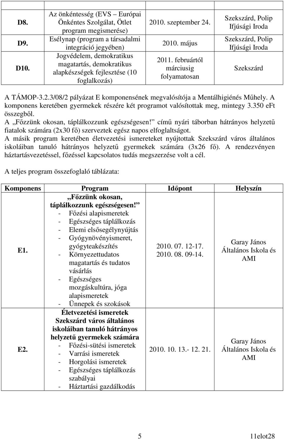 fejlesztése (10 foglalkozás) 2010. szeptember 24. 2010. május 2011. februártól márciusig folyamatosan, Polip Ifjúsági Iroda, Polip Ifjúsági Iroda A TÁMOP-3.2.3/08/2 pályázat E komponensének megvalósítója a Mentálhigiénés Mőhely.