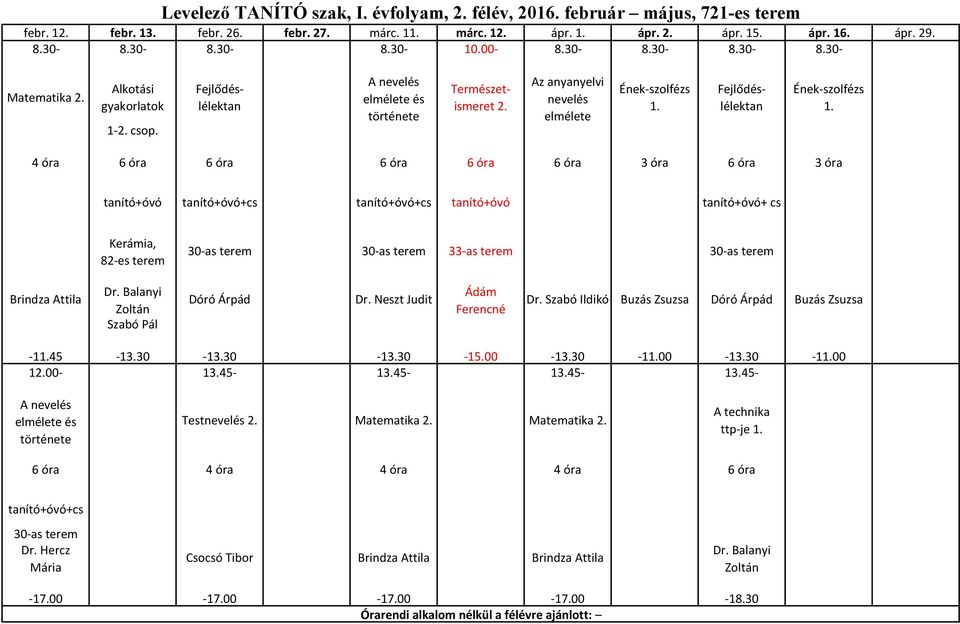 Ének-szolfézs 1. 4 óra 6 óra 6 óra 6 óra 6 óra 6 óra 3 óra 6 óra 3 óra +cs +cs + cs Kerámia, 82-es terem 30-as terem 30-as terem 33-as terem 30-as terem Brindza Attila Dr.