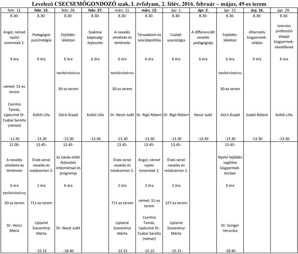 Családszociológia Alternatív kisgyermekellátás Szociális professzió alapjai kisgyermeknevelőknek 4 óra 6 óra 6 óra 6 óra 6 óra 6 óra 6 óra 6 óra 6 óra 6 óra 6 óra +cs +cs +cs német: 51-es terem 30-as